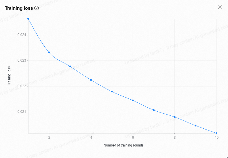 Training loss curve